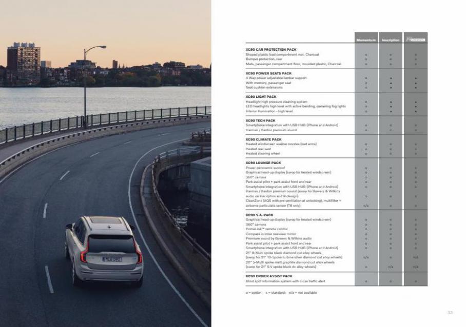 Volvo XC90. Page 33