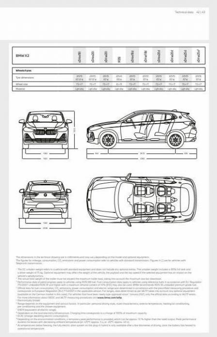 BMW X2 Laddhybrid. Page 43