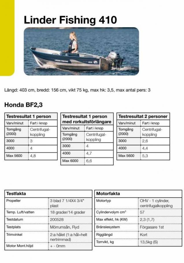 Honda Körfakta 2022. Page 34