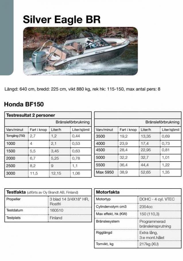 Honda Körfakta 2022. Page 52