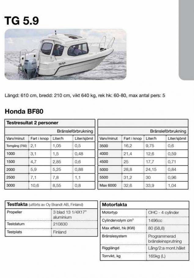 Honda Körfakta 2022. Page 77