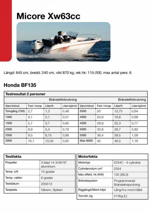 Honda Körfakta 2022. Page 24