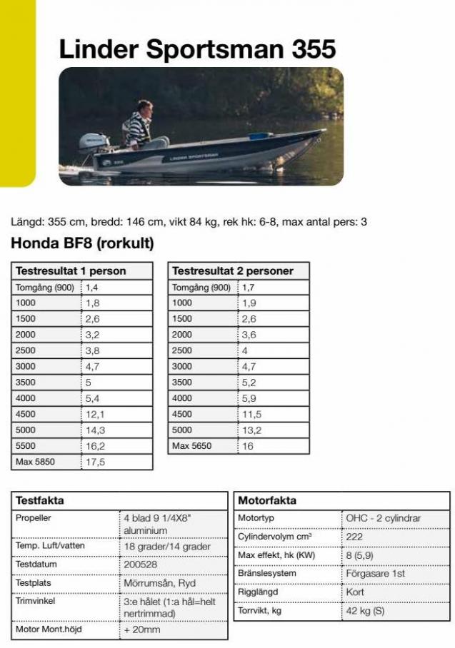 Honda Körfakta 2022. Page 36