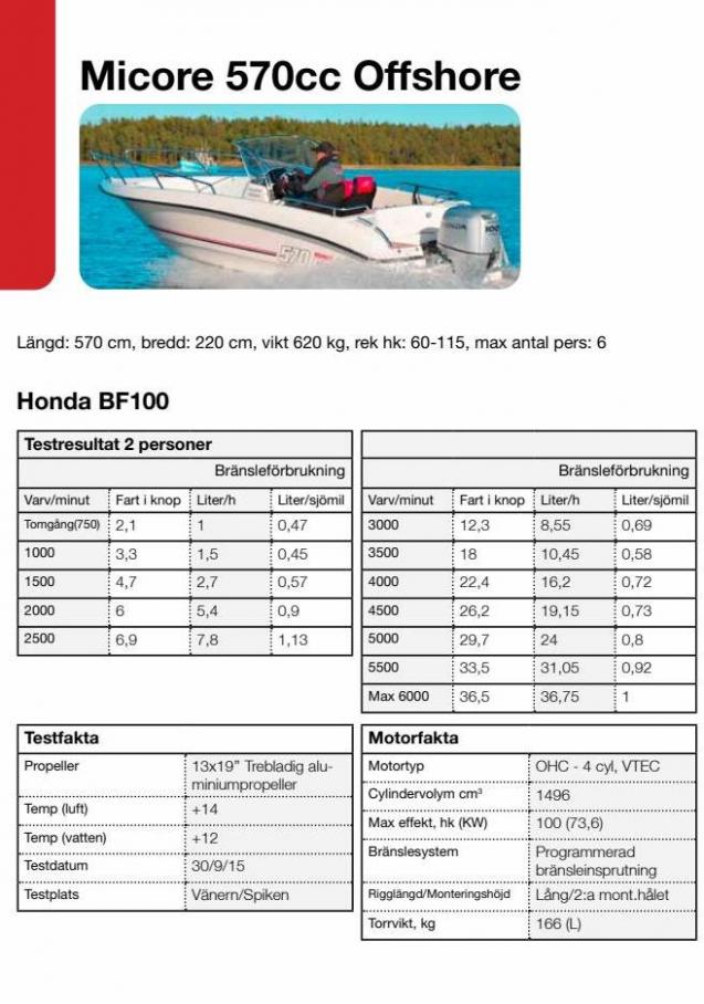 Honda Körfakta 2022. Page 16