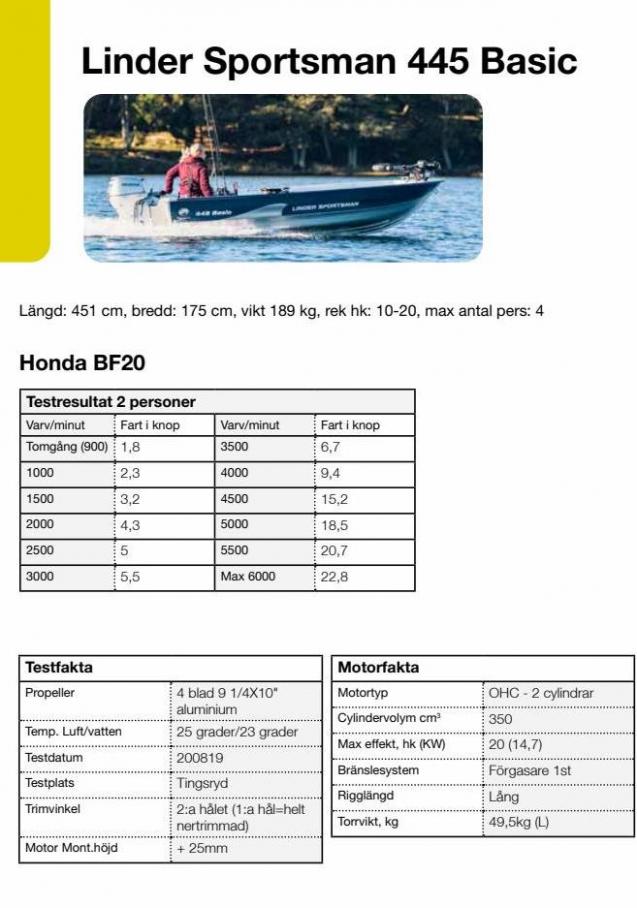 Honda Körfakta 2022. Page 42