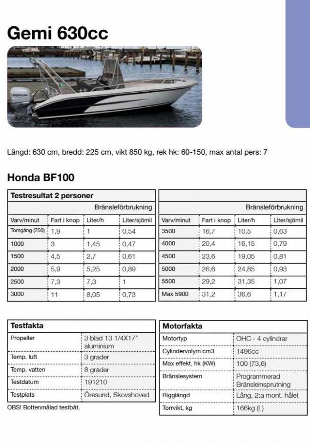 Honda Körfakta 2022. Page 33
