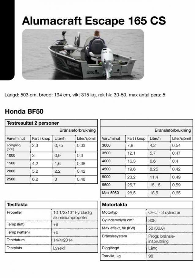 Honda Körfakta 2022. Page 56