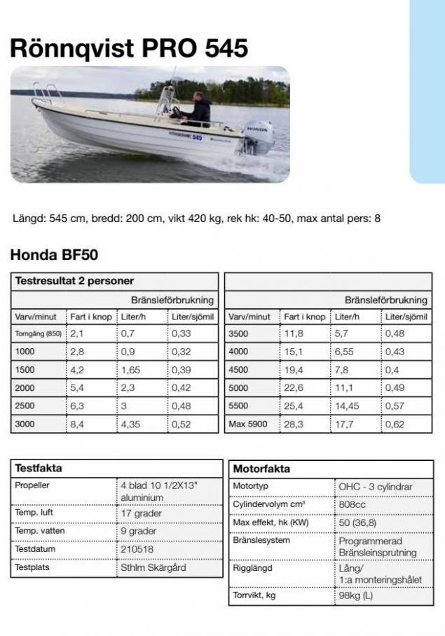 Honda Körfakta 2022. Page 81
