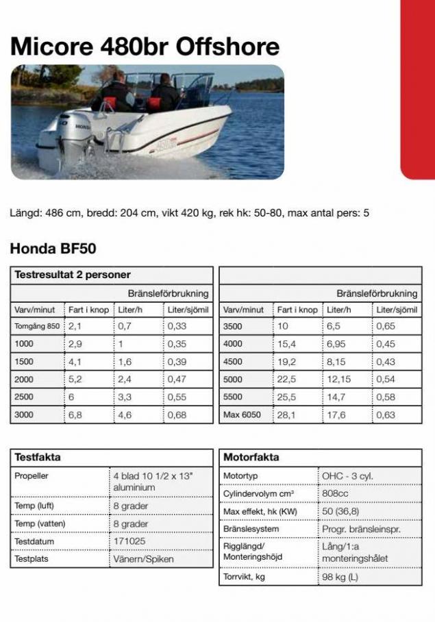 Honda Körfakta 2022. Page 7