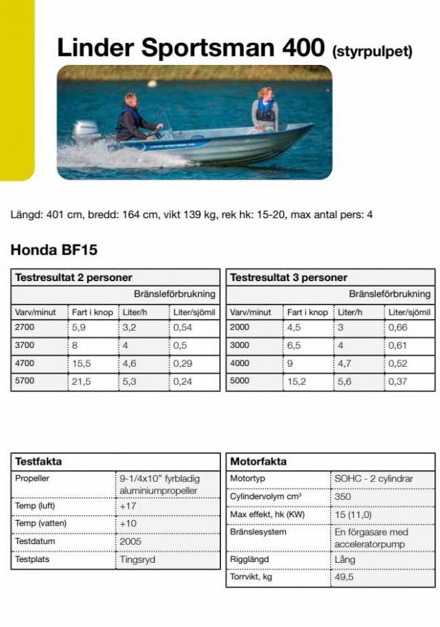 Honda Körfakta 2022. Page 40