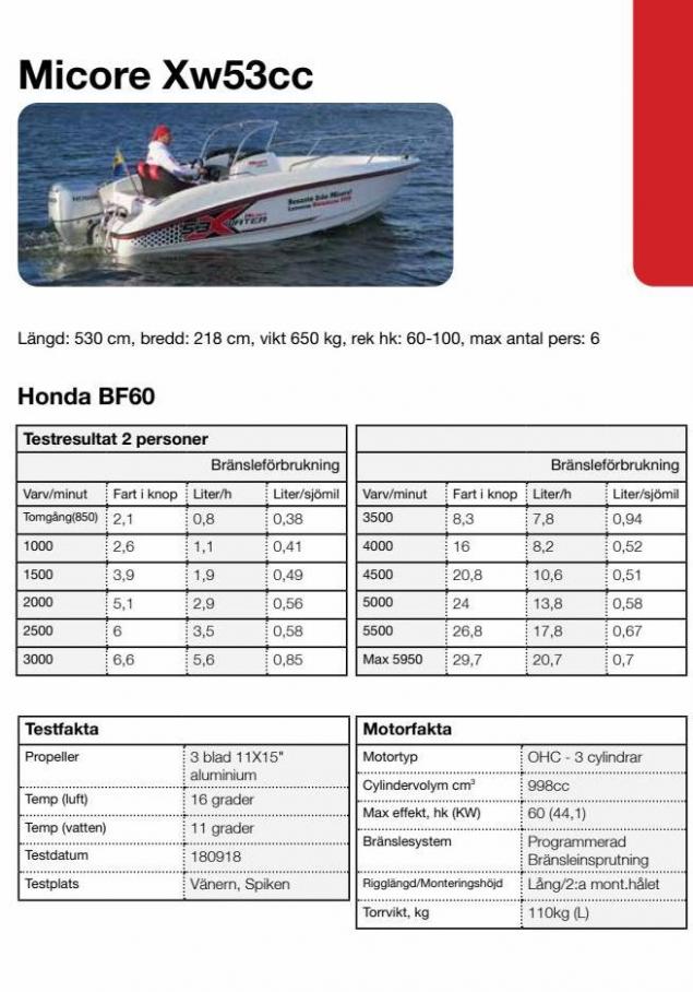 Honda Körfakta 2022. Page 11