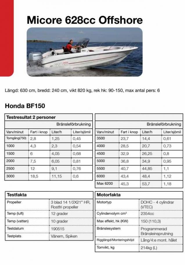 Honda Körfakta 2022. Page 22