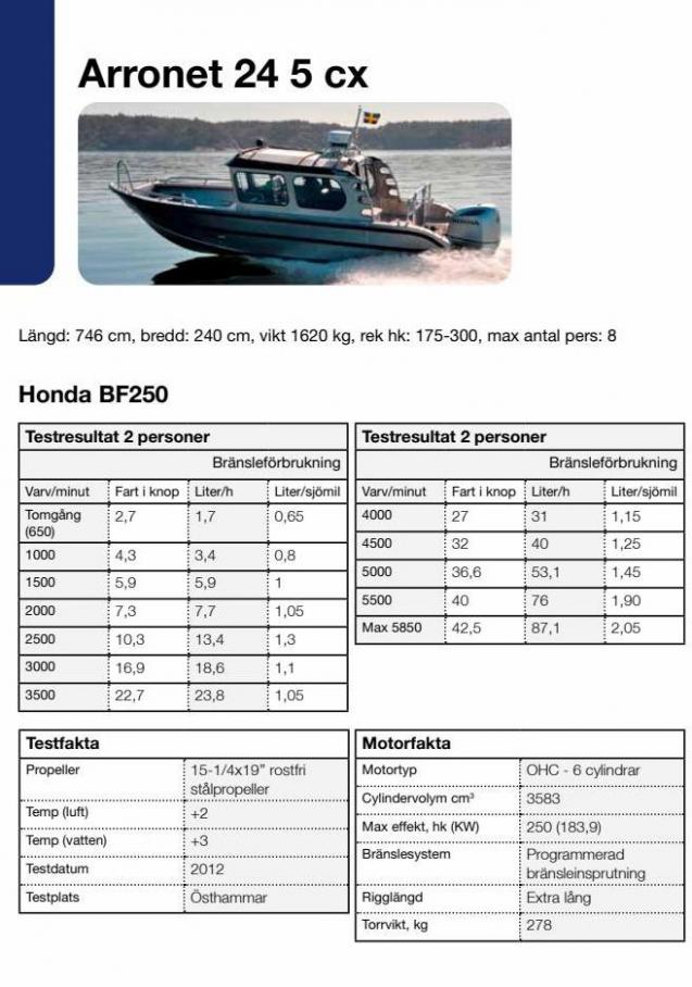 Honda Körfakta 2022. Page 30