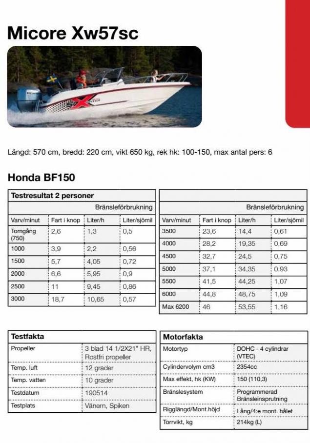 Honda Körfakta 2022. Page 19