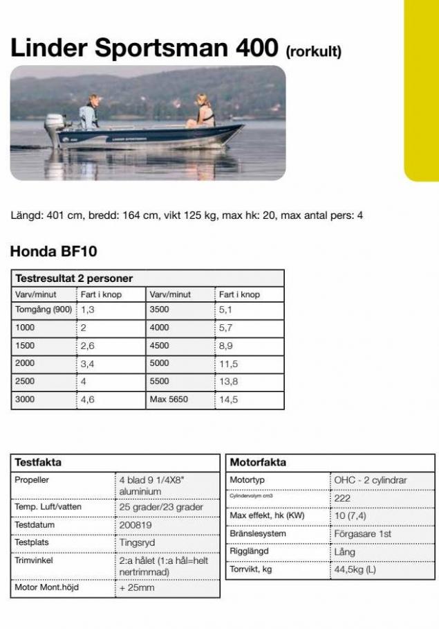 Honda Körfakta 2022. Page 37