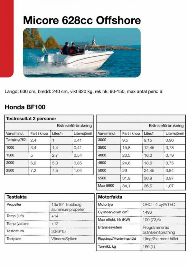 Honda Körfakta 2022. Page 20