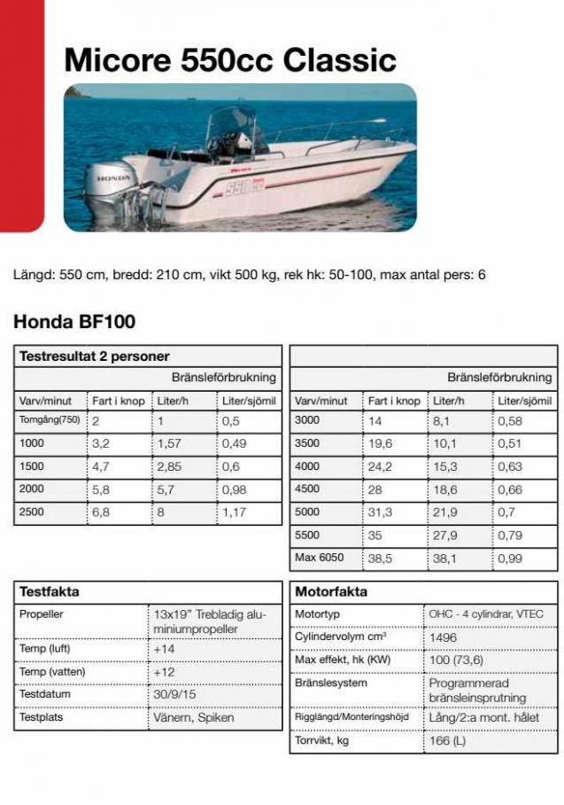 Honda Körfakta 2022. Page 14