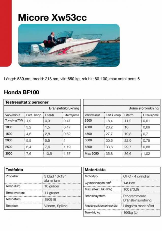 Honda Körfakta 2022. Page 12