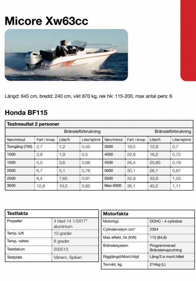 Honda Körfakta 2022. Page 23