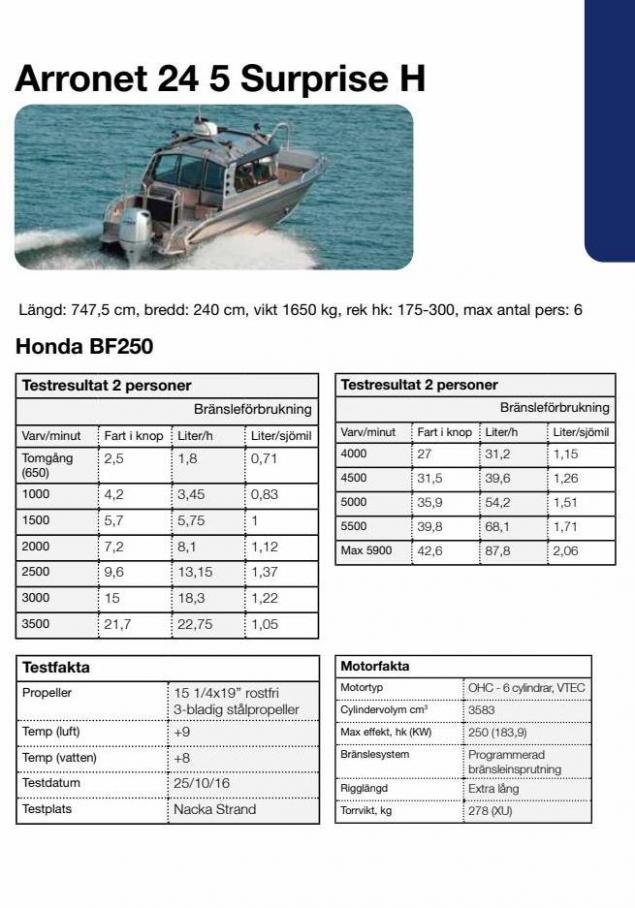 Honda Körfakta 2022. Page 31