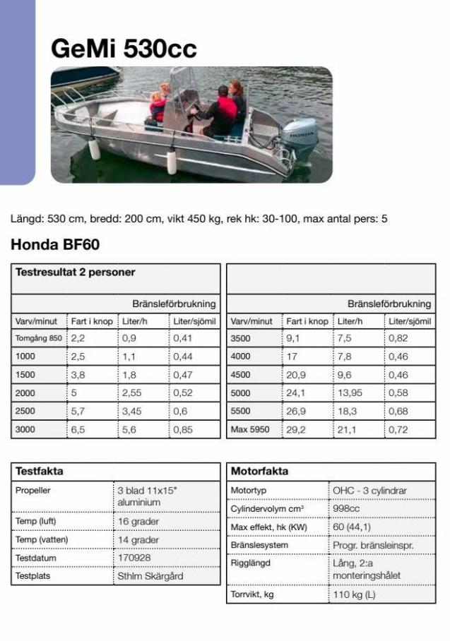 Honda Körfakta 2022. Page 32