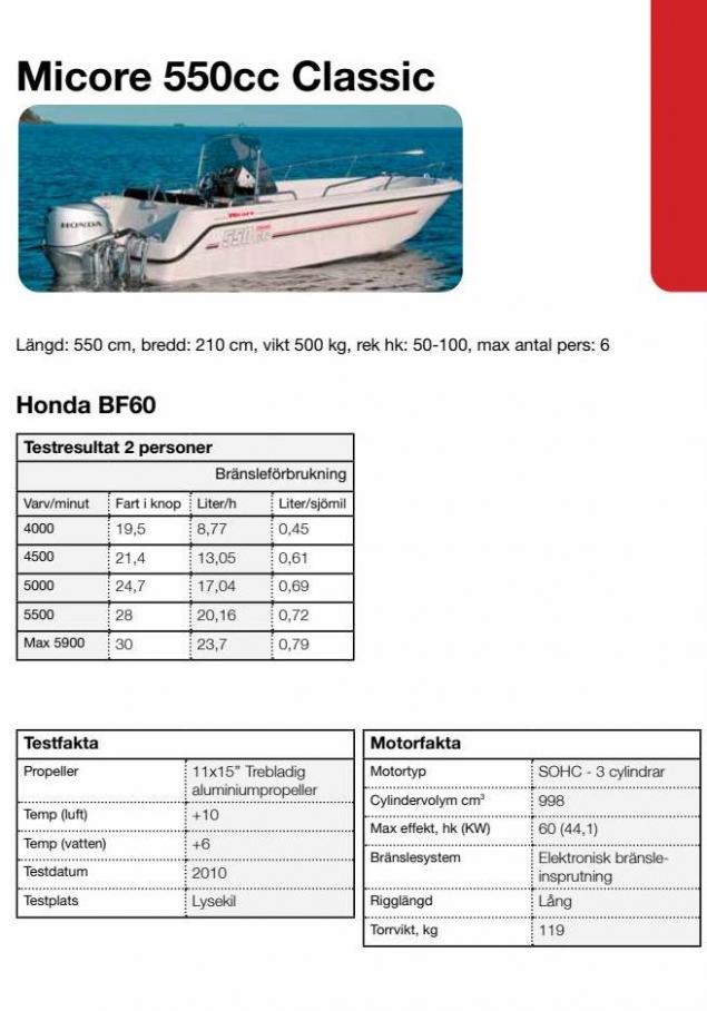 Honda Körfakta 2022. Page 13