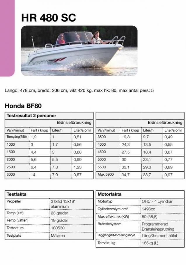 Honda Körfakta 2022. Page 72
