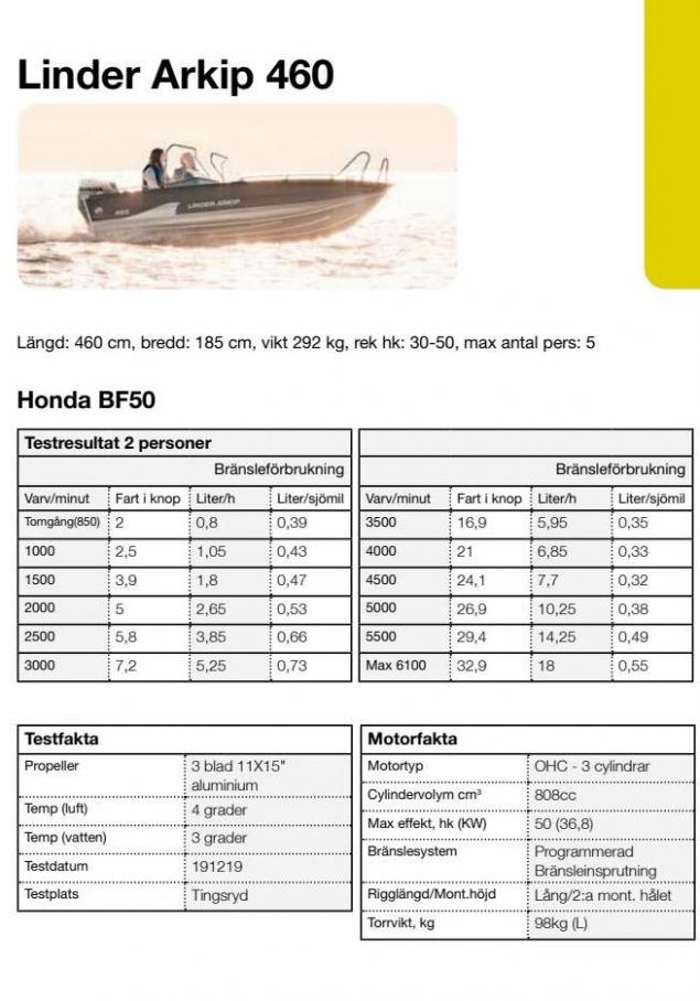 Honda Körfakta 2022. Page 45