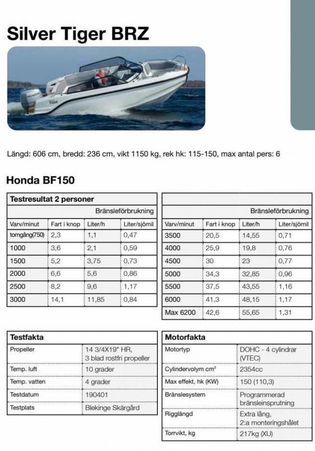 Honda Körfakta 2022. Page 55