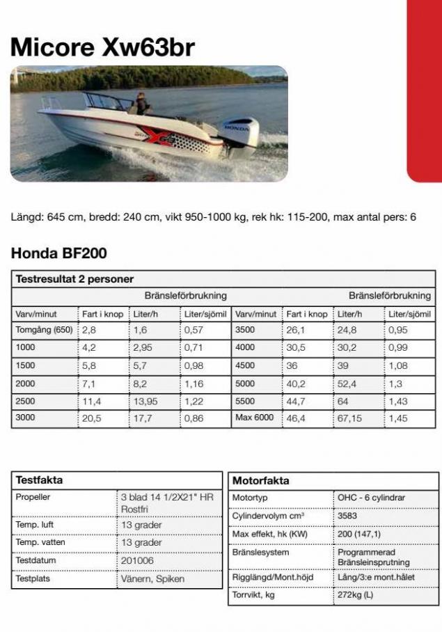 Honda Körfakta 2022. Page 25