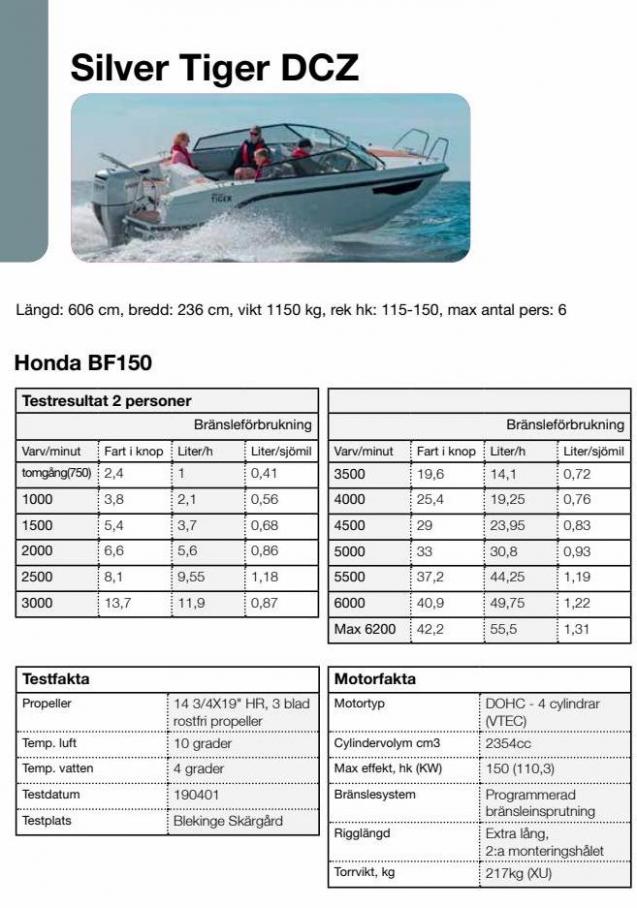 Honda Körfakta 2022. Page 54