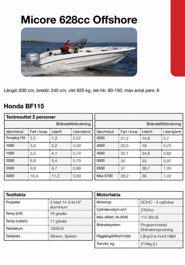 Honda Körfakta 2022. Page 21