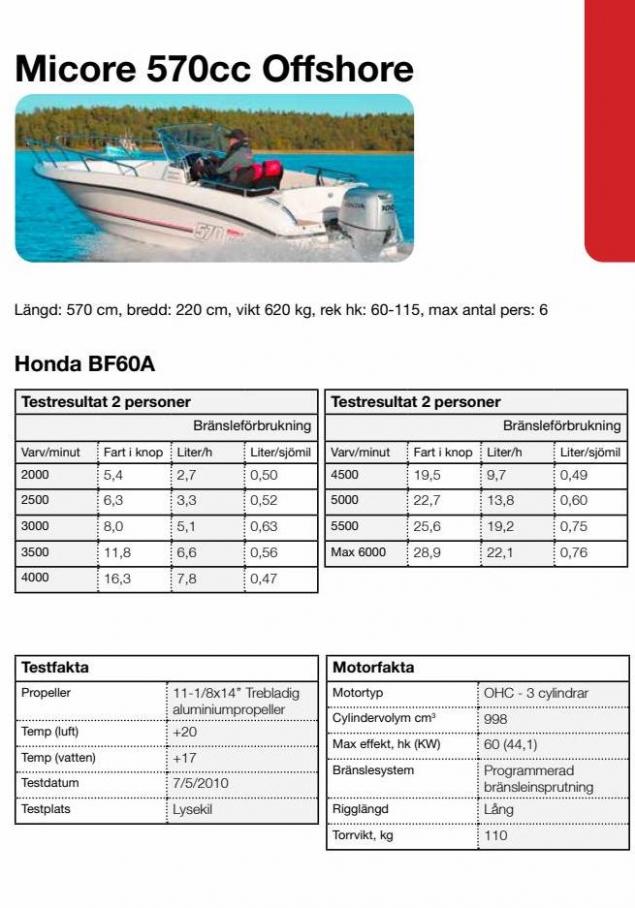 Honda Körfakta 2022. Page 15