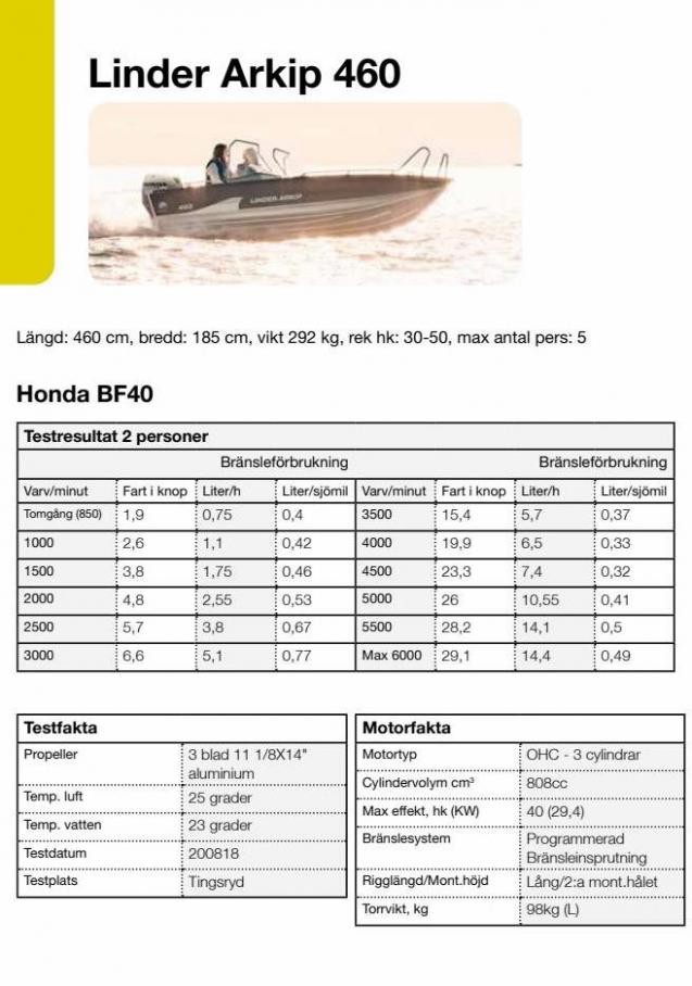 Honda Körfakta 2022. Page 44