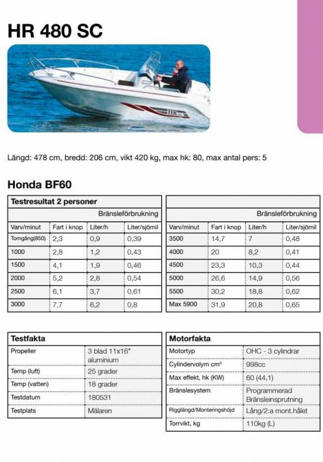 Honda Körfakta 2022. Page 71