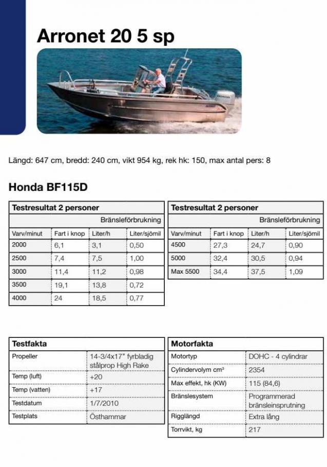 Honda Körfakta 2022. Page 28