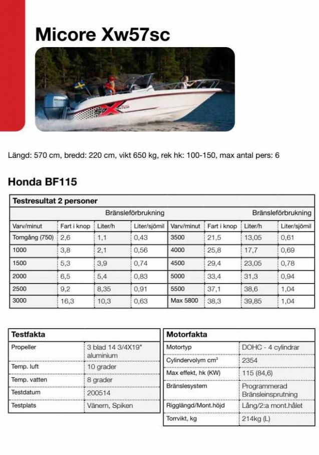 Honda Körfakta 2022. Page 18