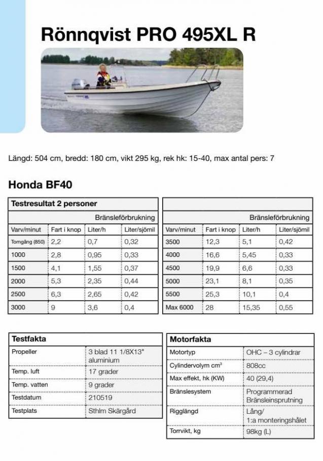 Honda Körfakta 2022. Page 80