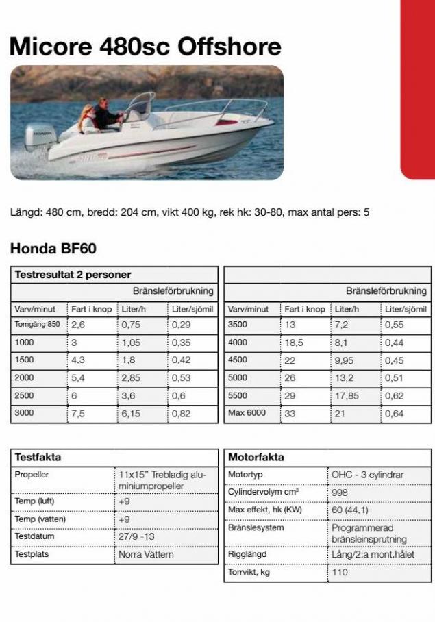 Honda Körfakta 2022. Page 9