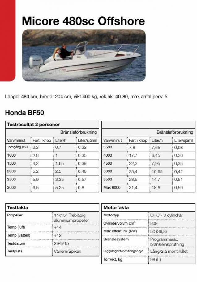 Honda Körfakta 2022. Page 8