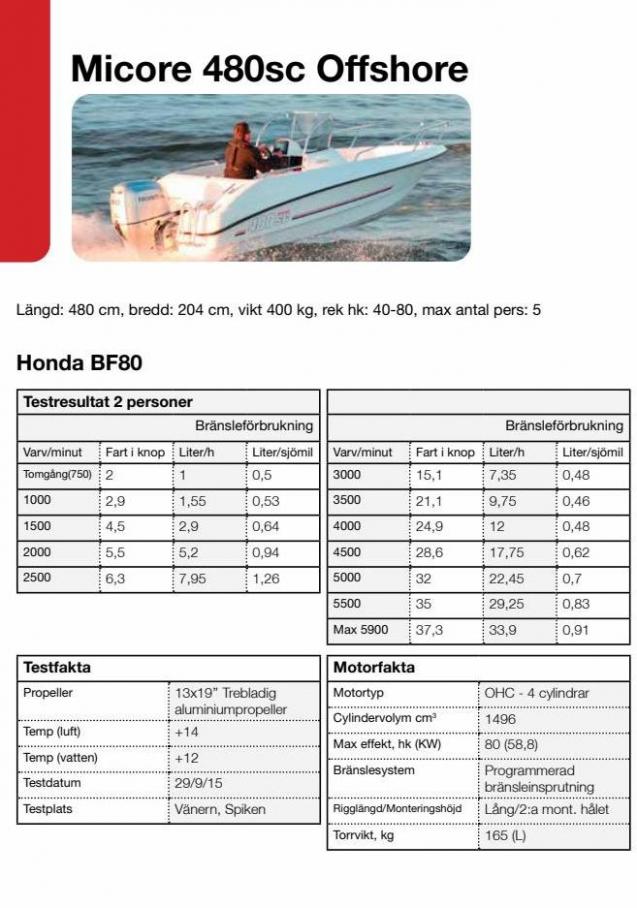 Honda Körfakta 2022. Page 10