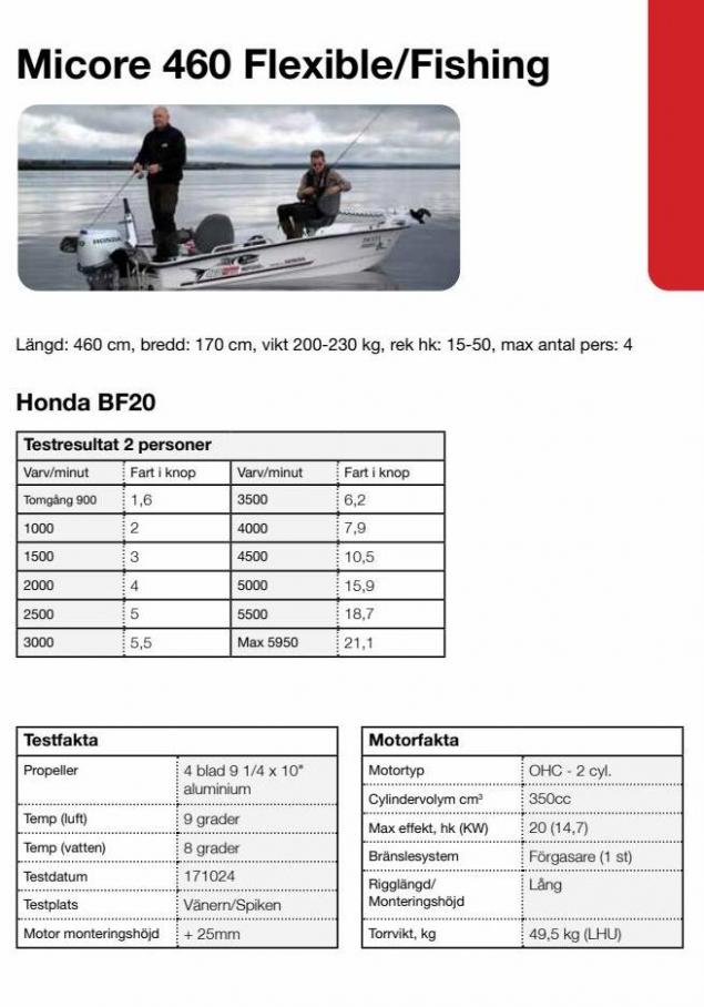 Honda Körfakta 2022. Page 5