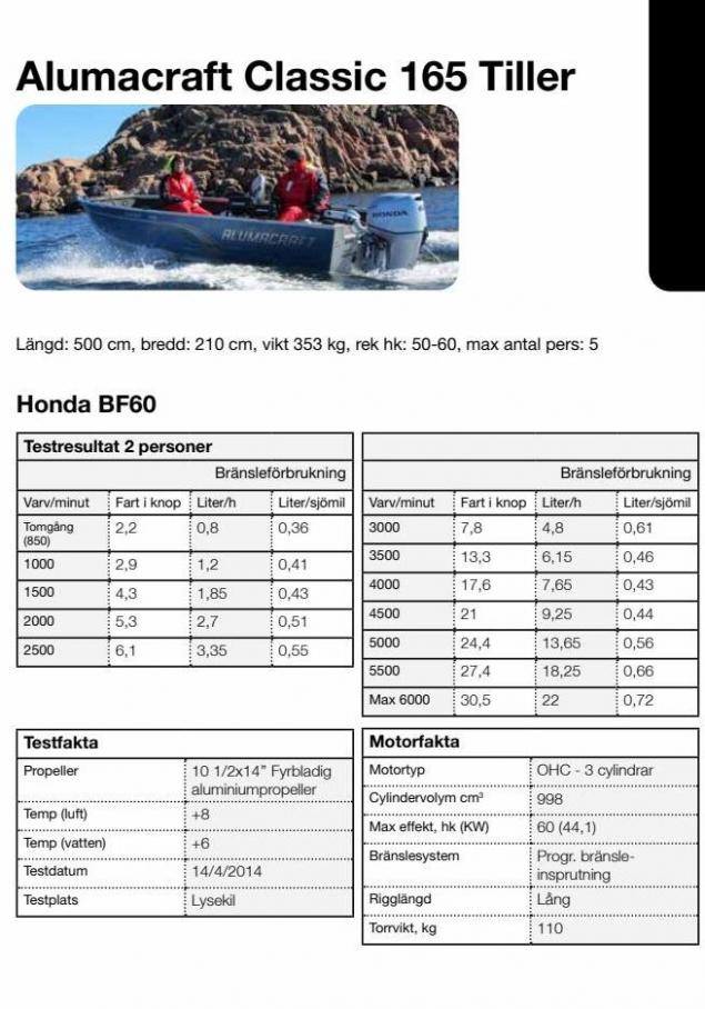 Honda Körfakta 2022. Page 57