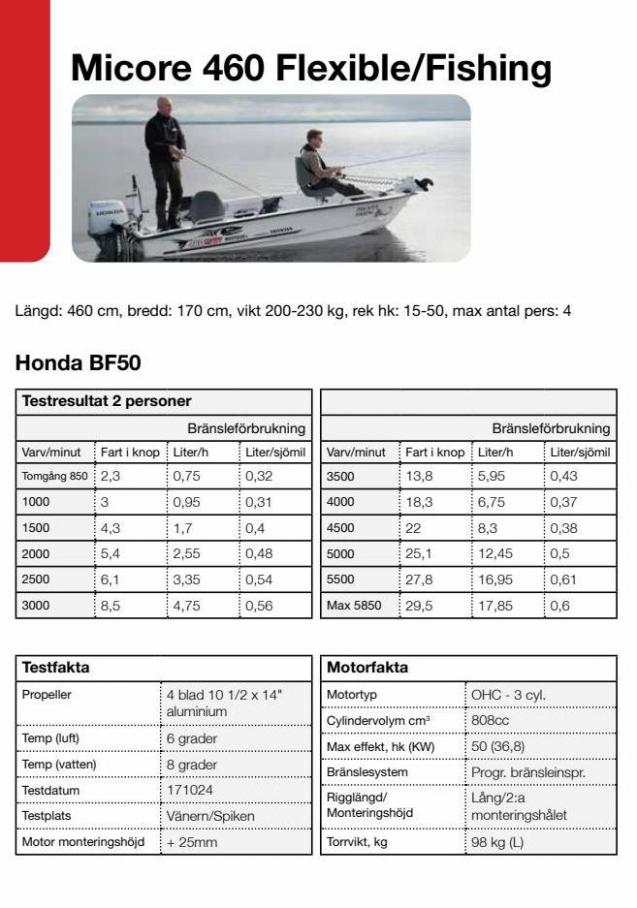 Honda Körfakta 2022. Page 6