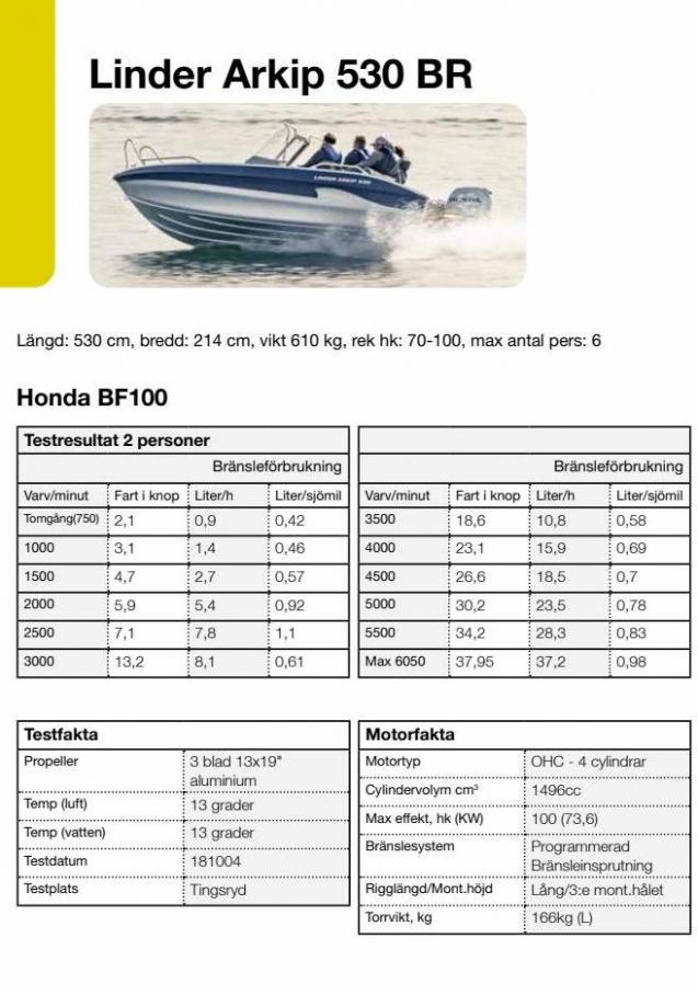 Honda Körfakta 2022. Page 46