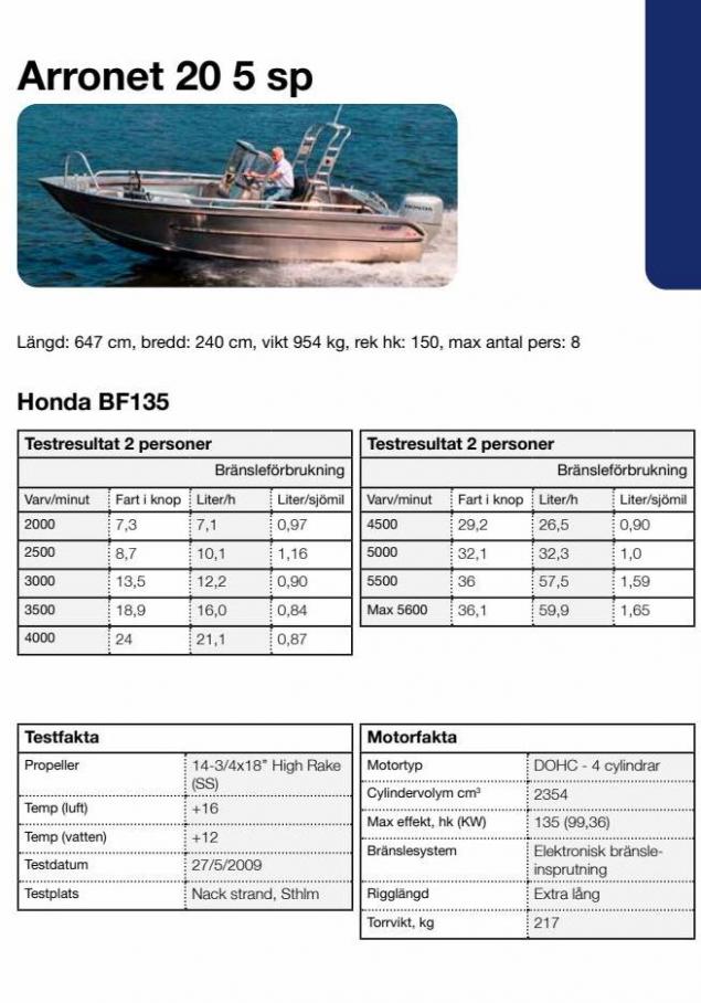 Honda Körfakta 2022. Page 29