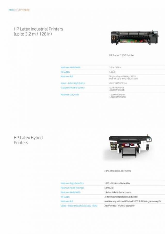 HP Latex Technology. Page 20