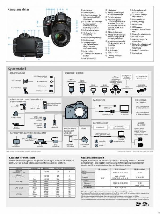 Nikon D5300. Page 15