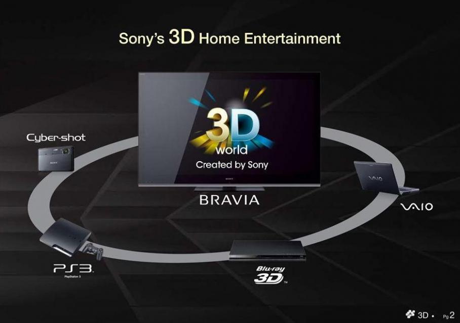 Sony 3D Catalogue. Page 3