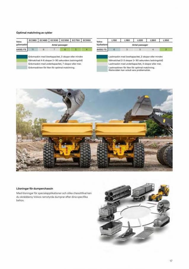 Volvo A45GFS. Page 17